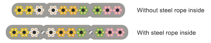 PDB02-01   One Line Type Travelling cable