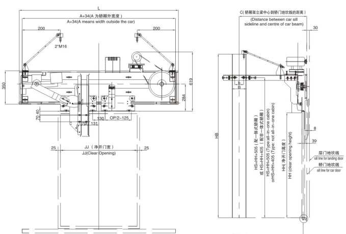 PDE05  CAR DOOR OPERATOR