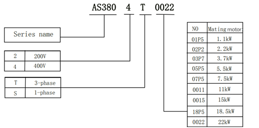 PDG02  Serial Control system- AS380